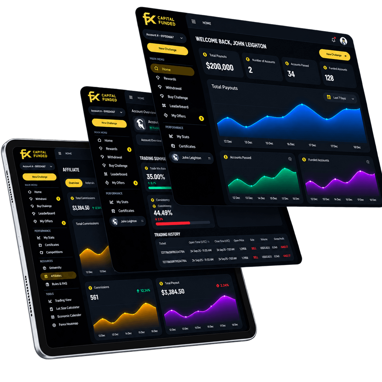 Fx Capital Funded proprietary trading dashboard on tablet