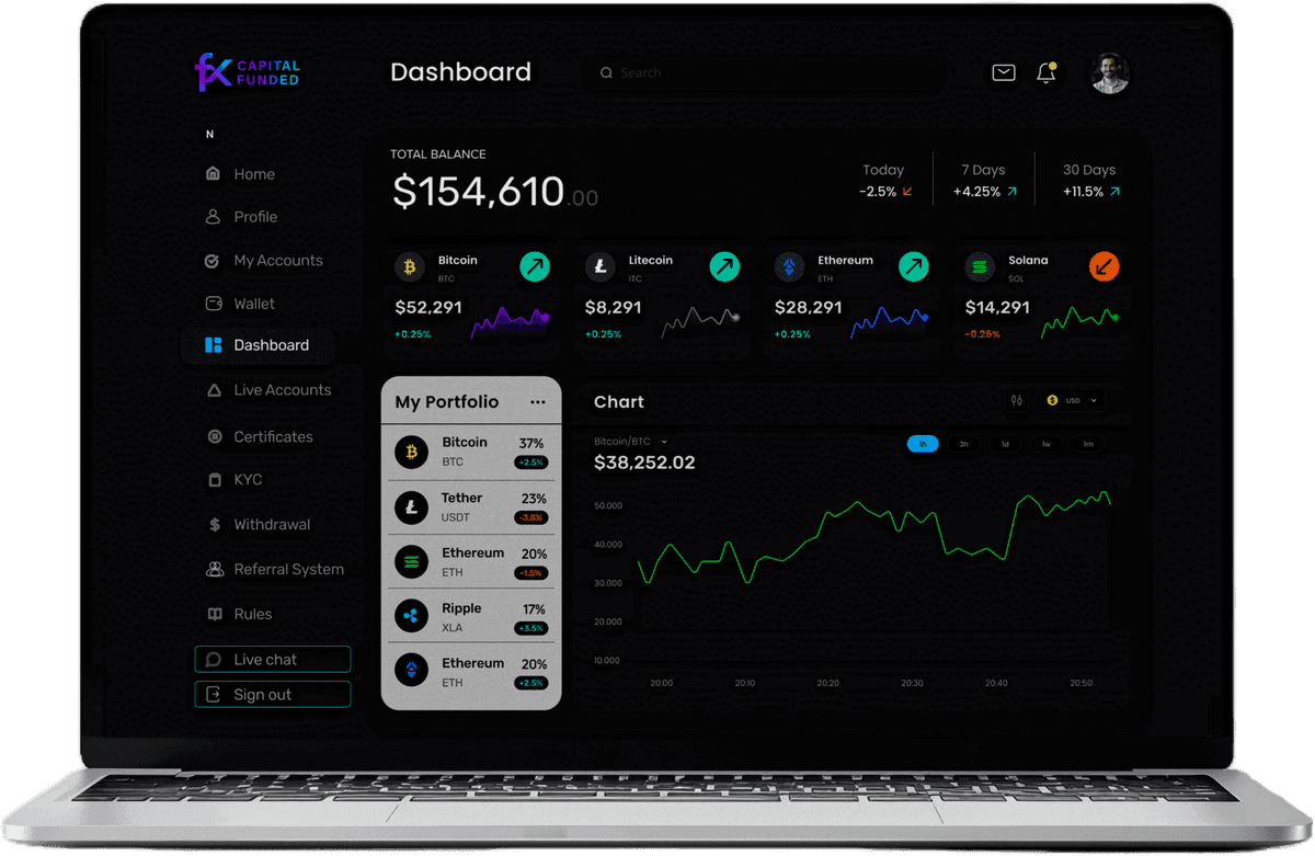 Fx Capital Funded Platform Dashboard