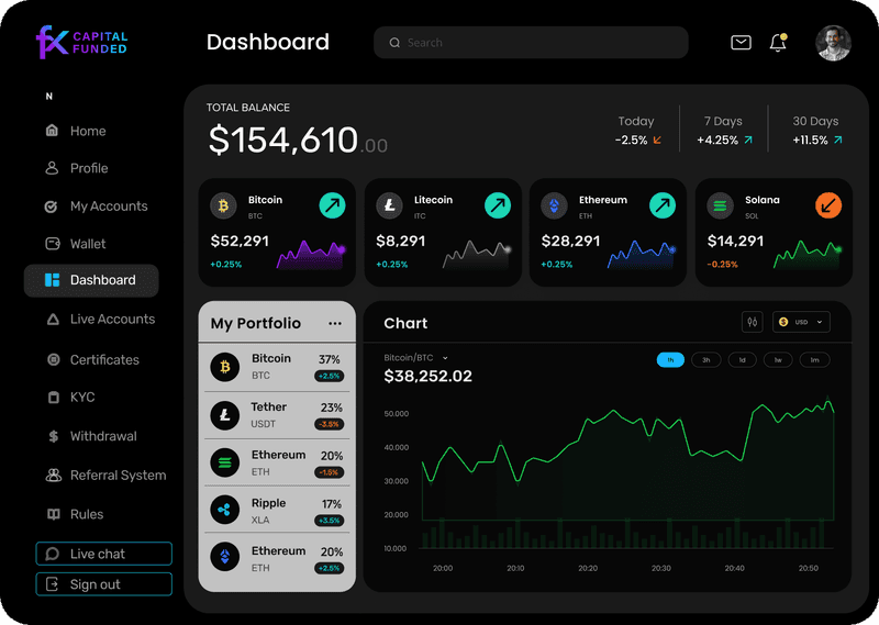 Fx Capital Funded Platform Dashboard